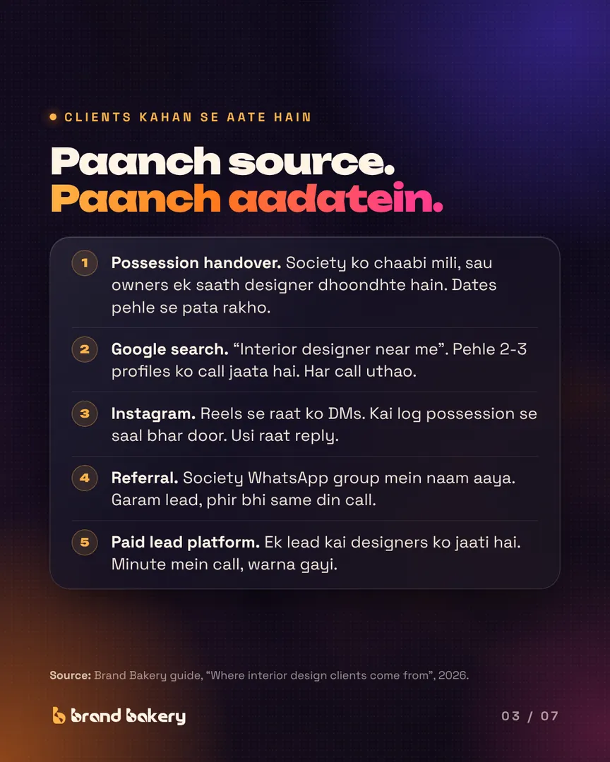"Paanch source. Paanch aadatein." Possession handovers, Google search, Instagram, referrals and paid lead platforms, each with its habit.