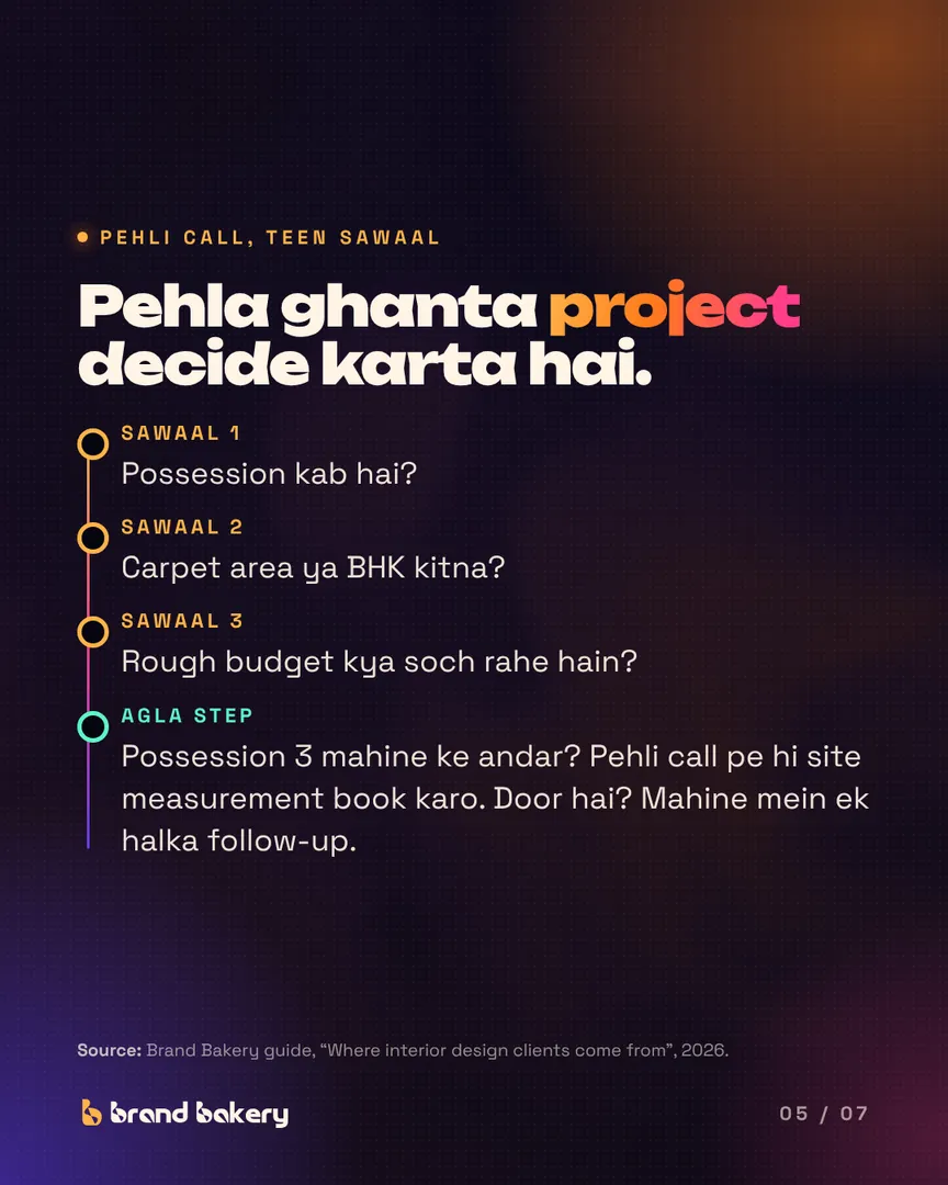 "Pehla ghanta project decide karta hai." Three first-call questions: possession date, carpet area or BHK, rough budget. Then book the measurement if possession is within three months.